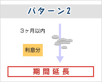 期間延長